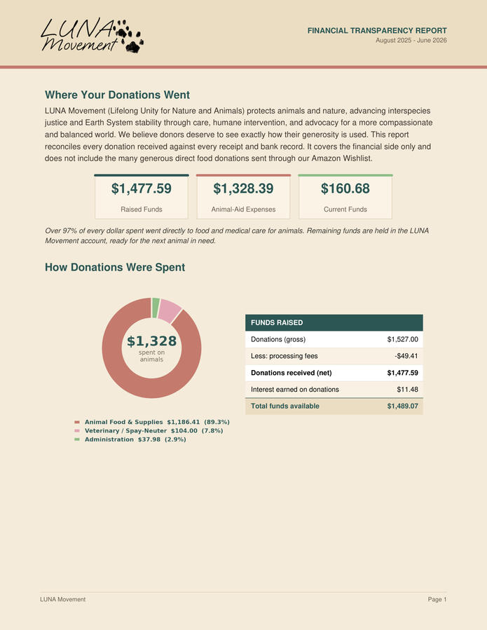 Aug '25 - Jun '26 Transparency Report Page 1