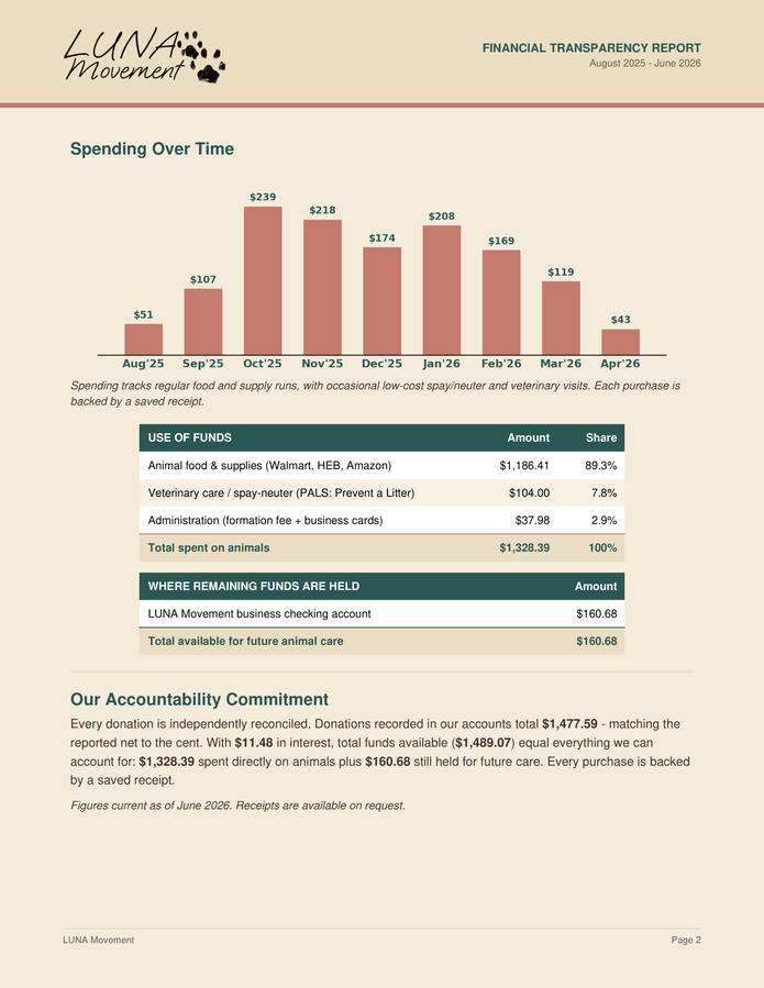 Aug '25 - Jun '26 Transparency Report Page 2
